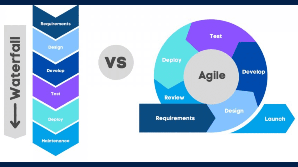 Agile vs Waterfall